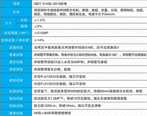 芷江螺旋式声测管供应性能特点